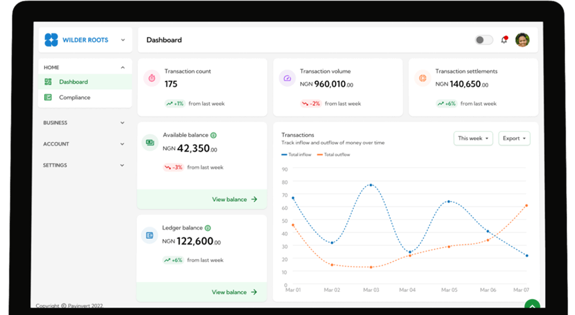 Slick dashboard interface