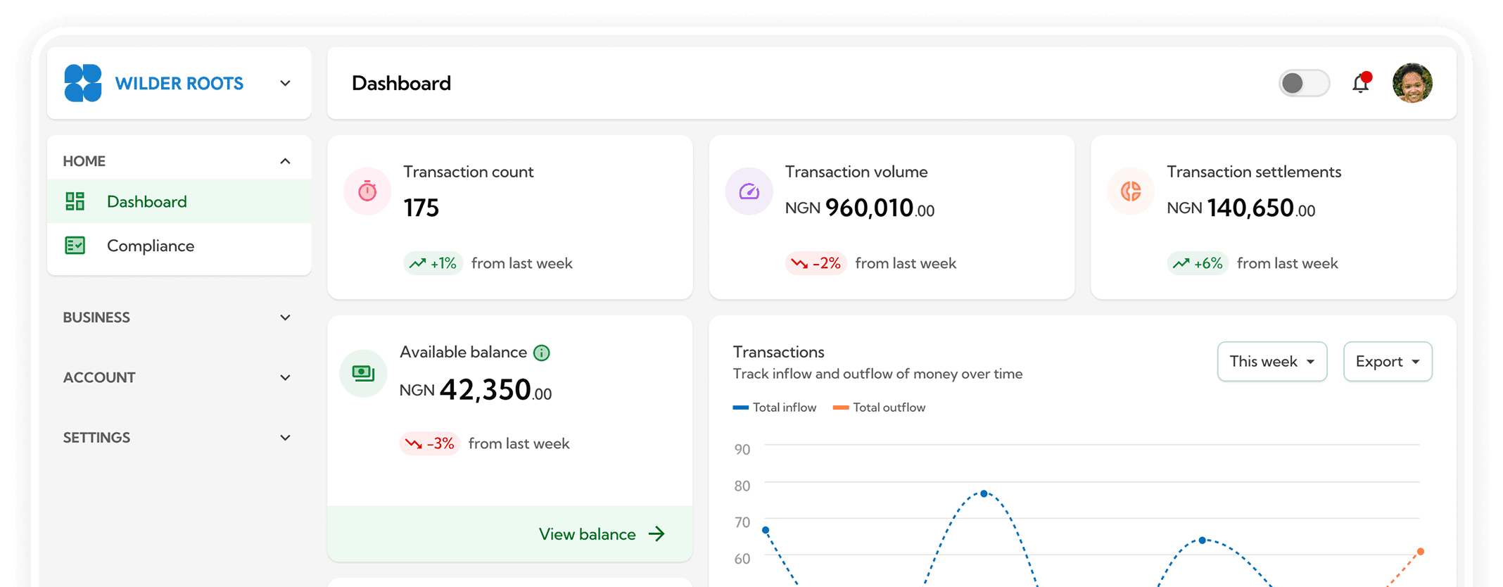 PayInvert Dashboard